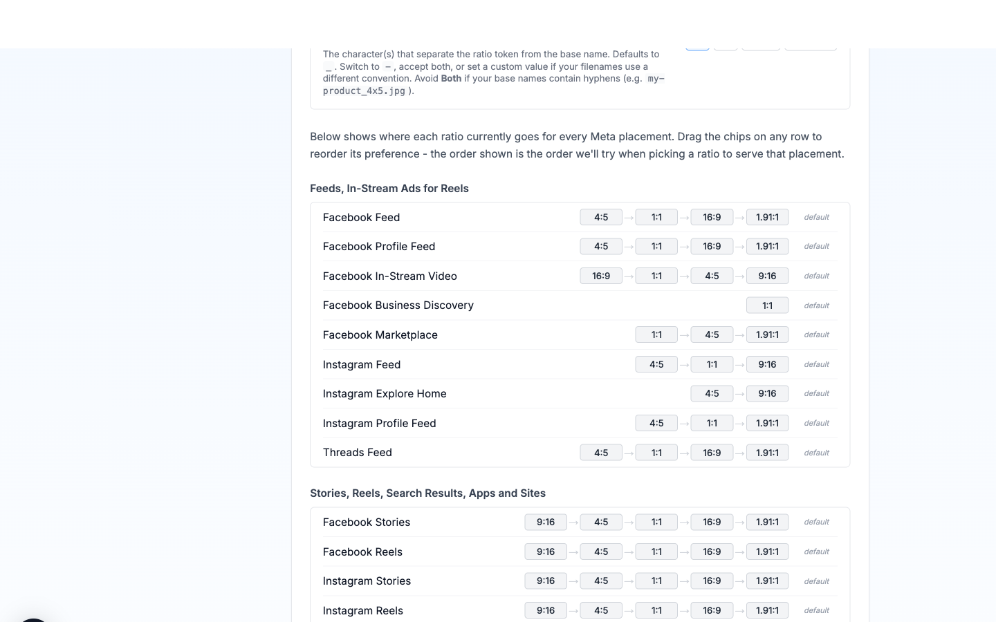 Placement routing matrix showing placements like Facebook Feed, Instagram Reels, Threads Feed with their ratio priority chains