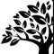 Cultivate Church profile picture