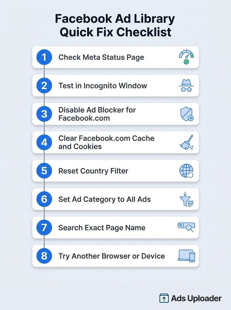 Checklist de solução de problemas em 8 passos para quando a Facebook Ad Library não está funcionando, desde a verificação de status da Meta até tentar outro navegador