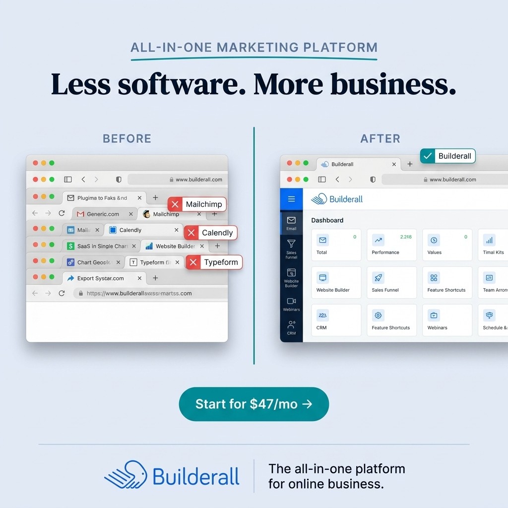 Creatività dell'annuncio Facebook di Builderall: Cut software spend