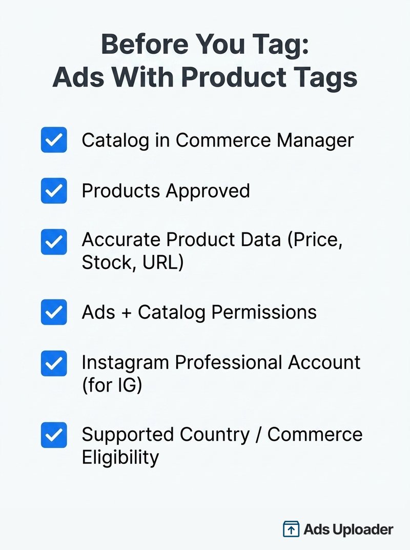 Checkliste vor dem Start von Facebook-Werbeanzeigen mit Produkt-Tags: Katalog, Genehmigungen, Daten, Berechtigungen und Voraussetzungen.